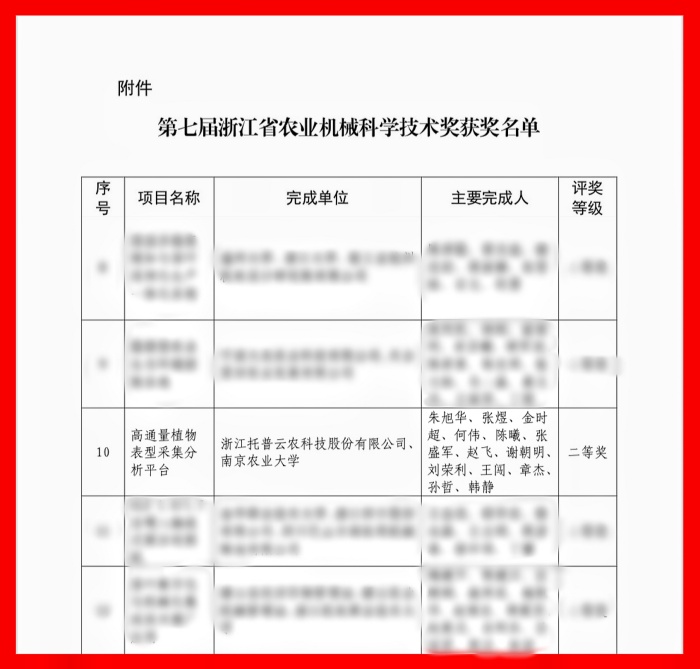 喜報！托普云農榮獲浙江省農業(yè)機械科學技術獎二等獎